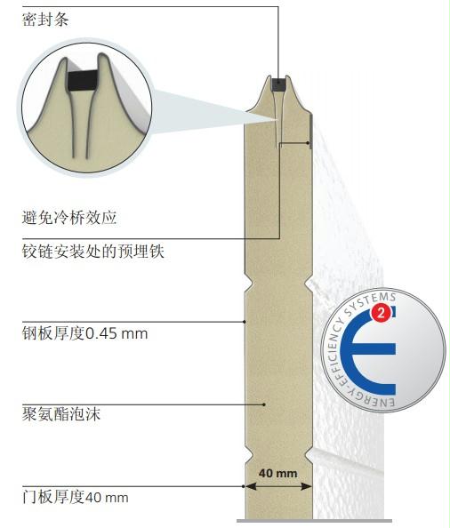 车库滑升门