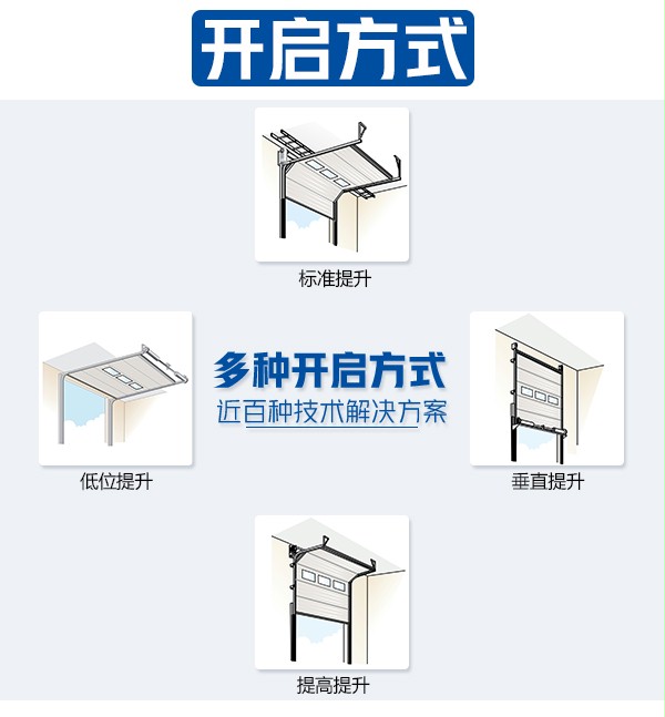 工业提升门