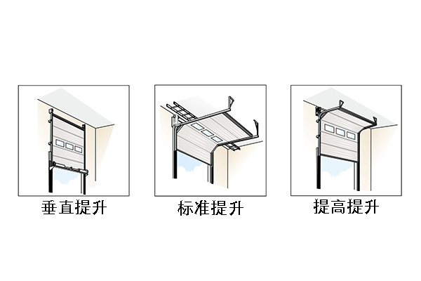 工业提升门的提升方式有哪些 提升门的功能优势