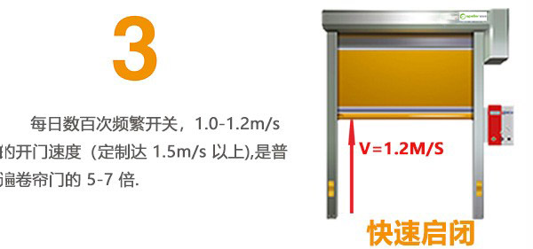 快速卷帘门