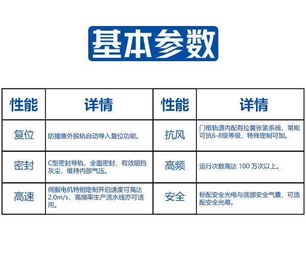 洁净室快速门基本参数.jpg